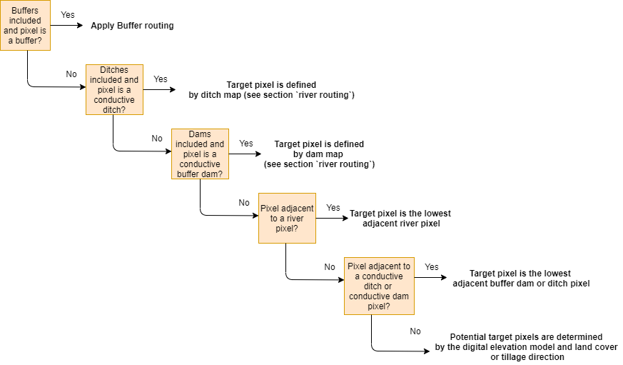 _images/flow_algorithm_part1.png