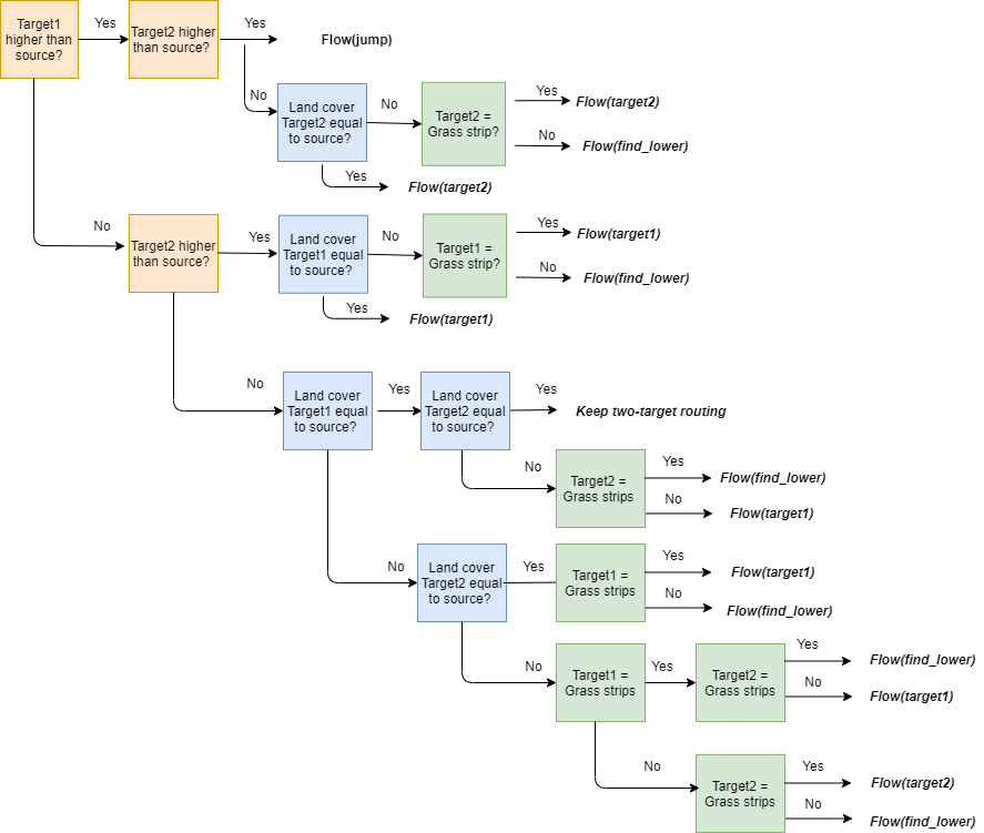 _images/sketch_flow_algorithm.png